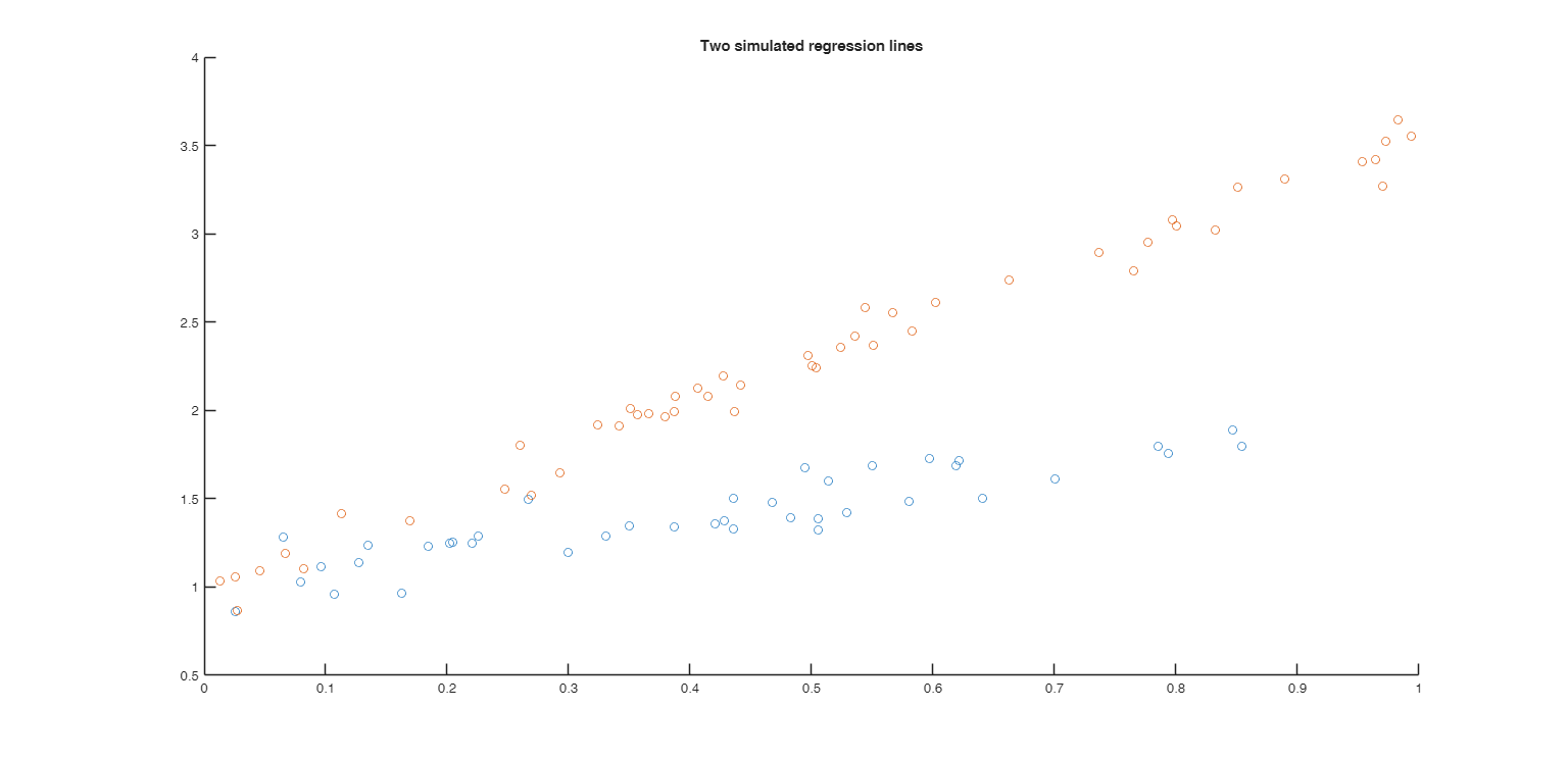 Click here for the graphical output of this example (link to Ro.S.A. website).